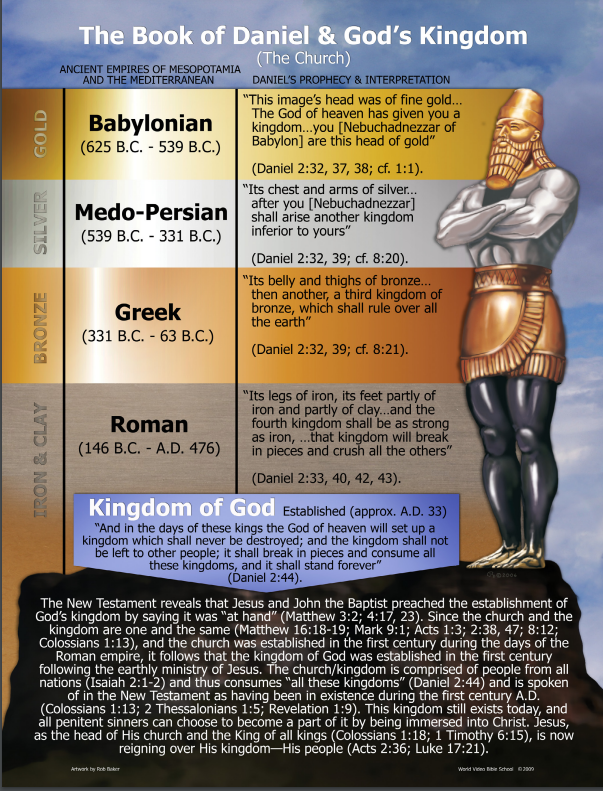 Statue from Daniel 2