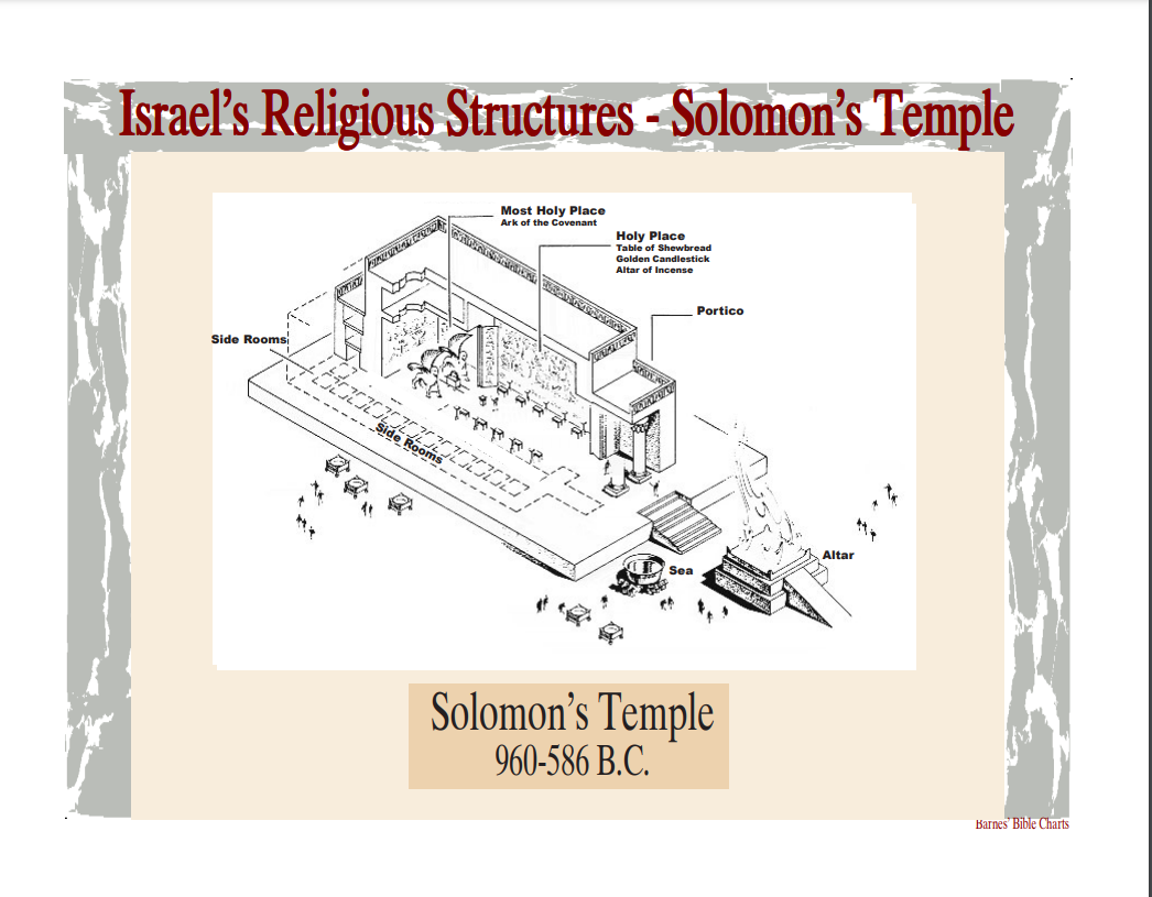 Solomon's Temple